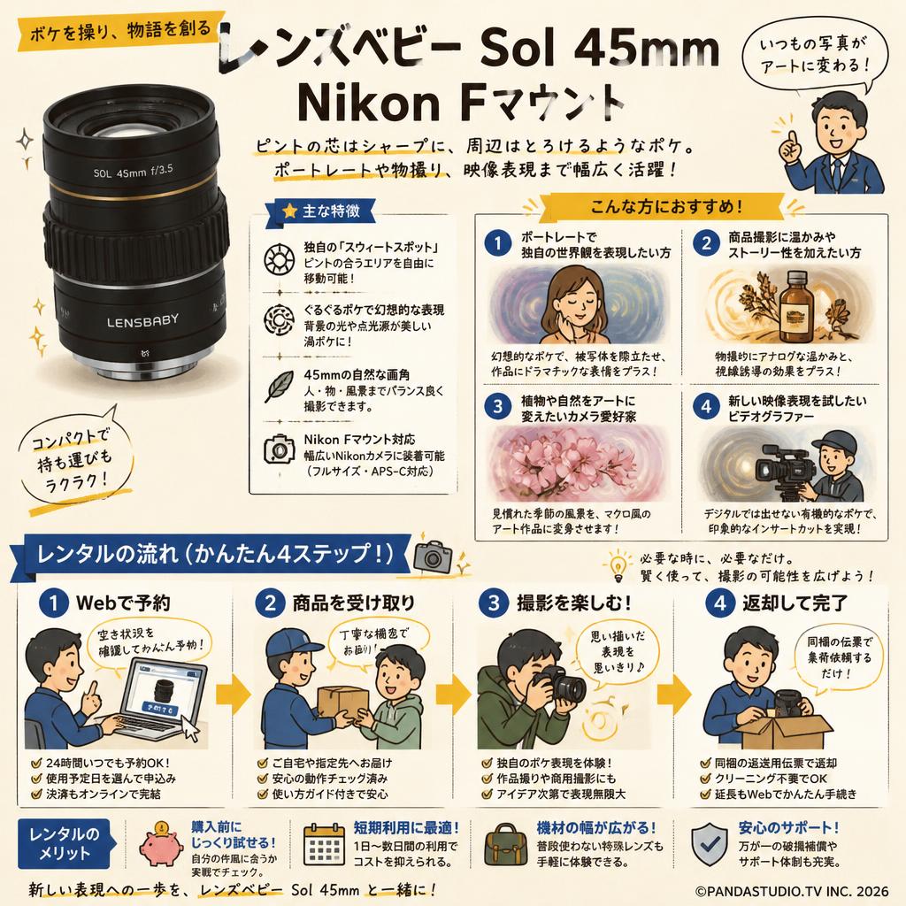レンズベビー Sol 45mm Nikon Fマウント おもな対象のお客様