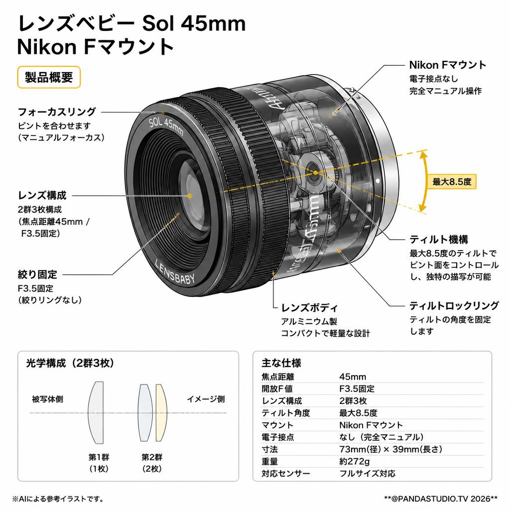 レンズベビー Sol 45mm Nikon Fマウント スペック