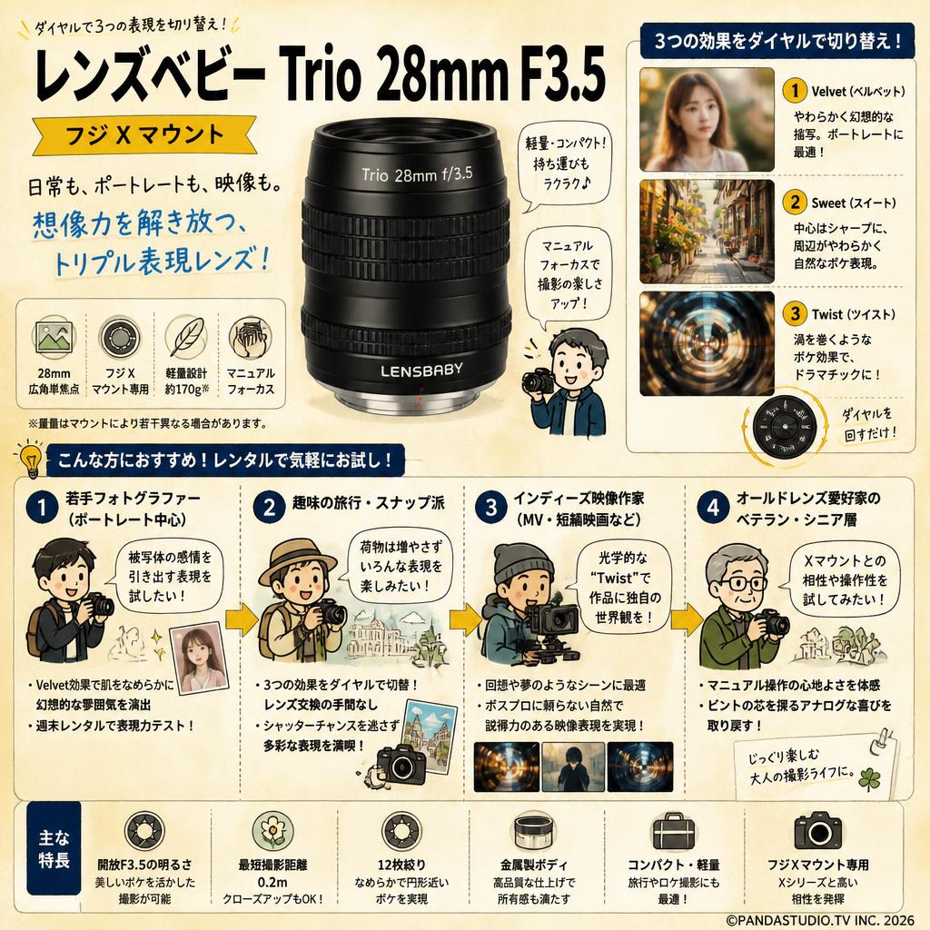 レンズベビー Trio 28mm F3.5フジ Xマウント おもな対象のお客様