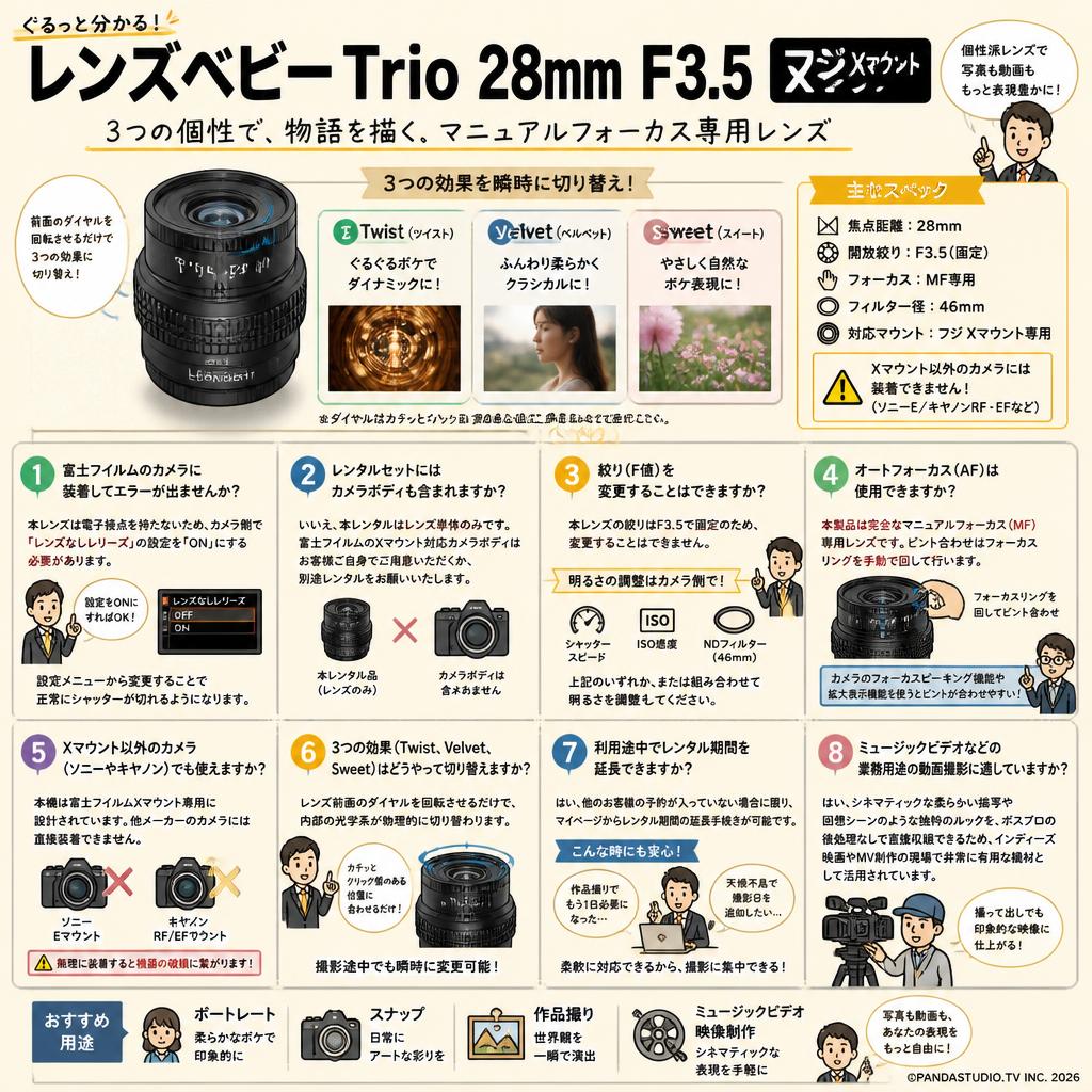 レンズベビー Trio 28mm F3.5フジ Xマウント FAQ（よくある質問と答え）
