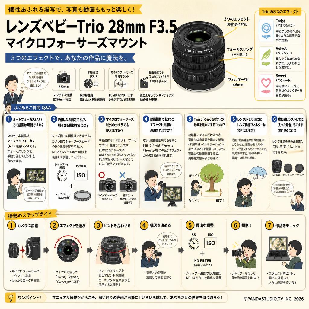 レンズベビー Trio 28mm F3.5 マイクロフォーサーズマウント FAQ（よくある質問と答え）