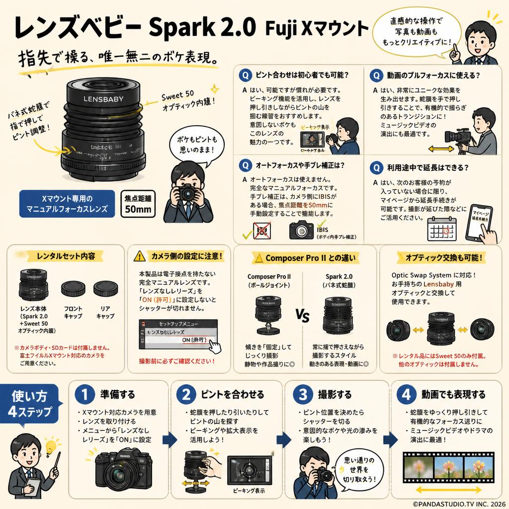 レンズベビー Spark 2.0 Fuji Xマウント FAQ（よくある質問と答え）