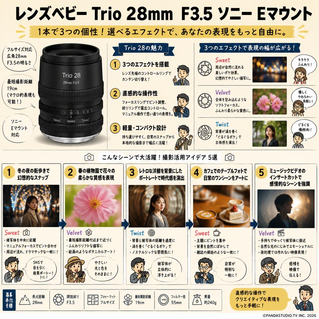 レンズベビー Trio 28mm  F3.5 ソニー Eマウント 用途