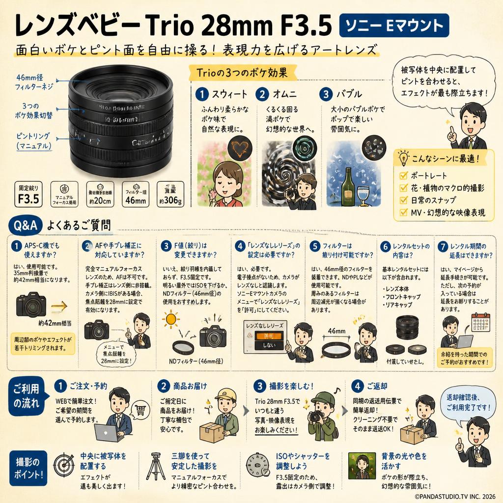 レンズベビー Trio 28mm  F3.5 ソニー Eマウント FAQ（よくある質問と答え）