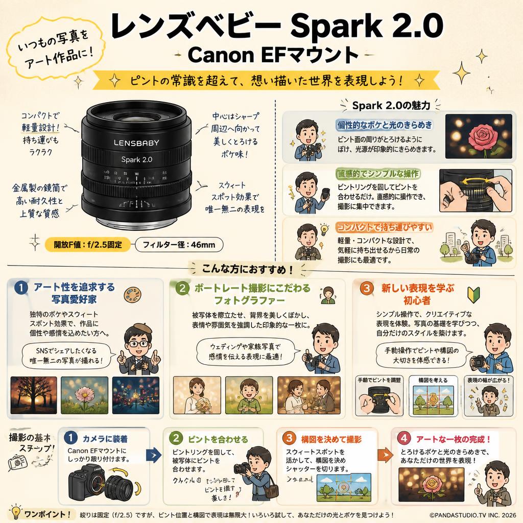 レンズベビー Spark 2.0Canon EFマウント おもな対象のお客様