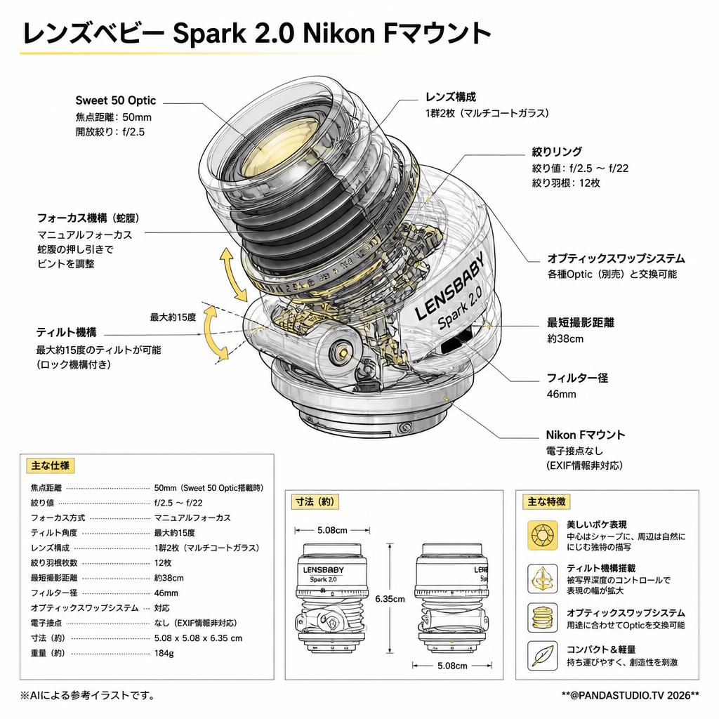 レンズベビー Spark 2.0Nikon Fマウント スペック