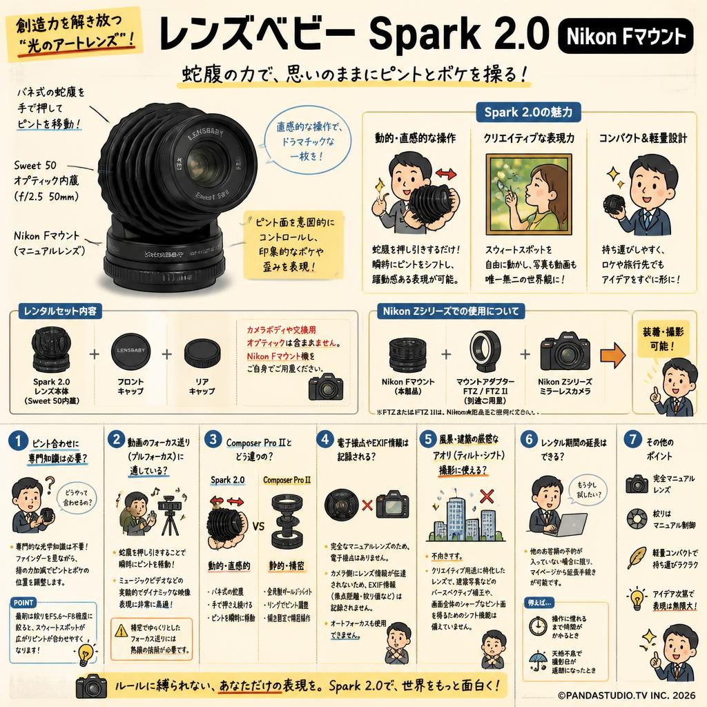 レンズベビー Spark 2.0Nikon Fマウント FAQ（よくある質問と答え）