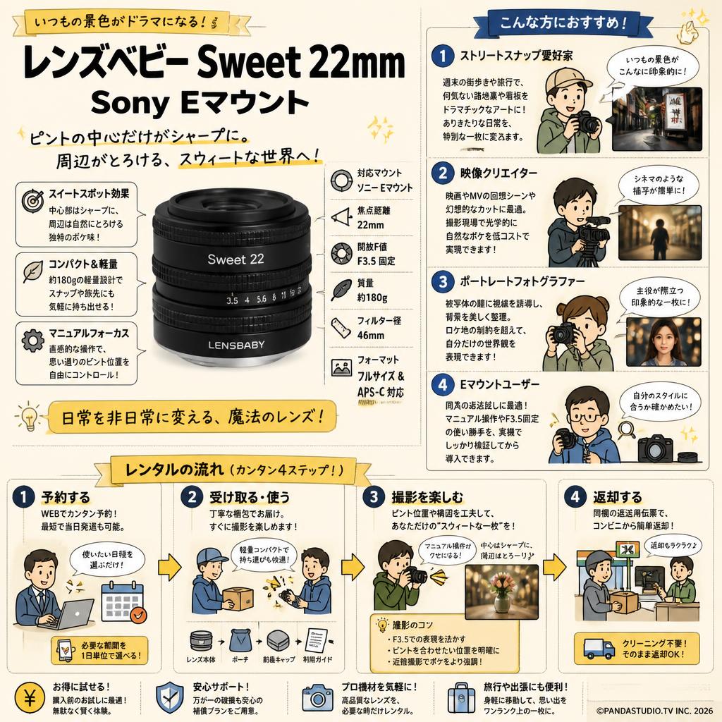 レンズベビー Sweet 22mm Sony Eマウント おもな対象のお客様