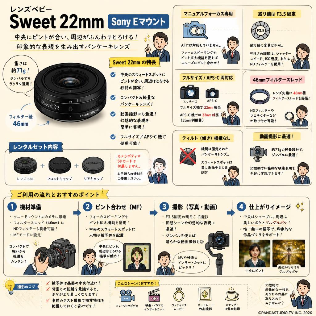 レンズベビー Sweet 22mm Sony Eマウント FAQ（よくある質問と答え）