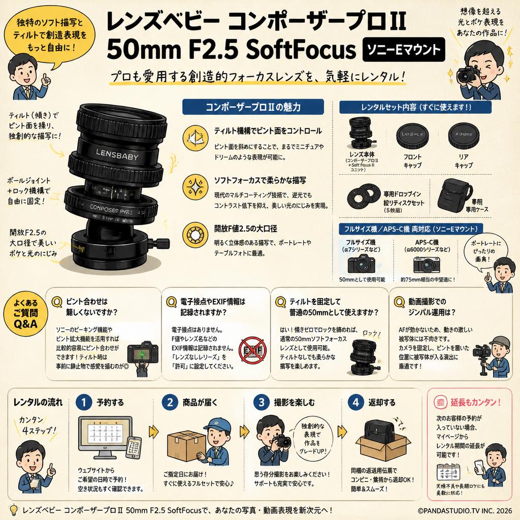 レンズベビー コンポーザープロⅡ  50mm F2.5 SoftFocus ソニーEマウント FAQ（よくある質問と答え）