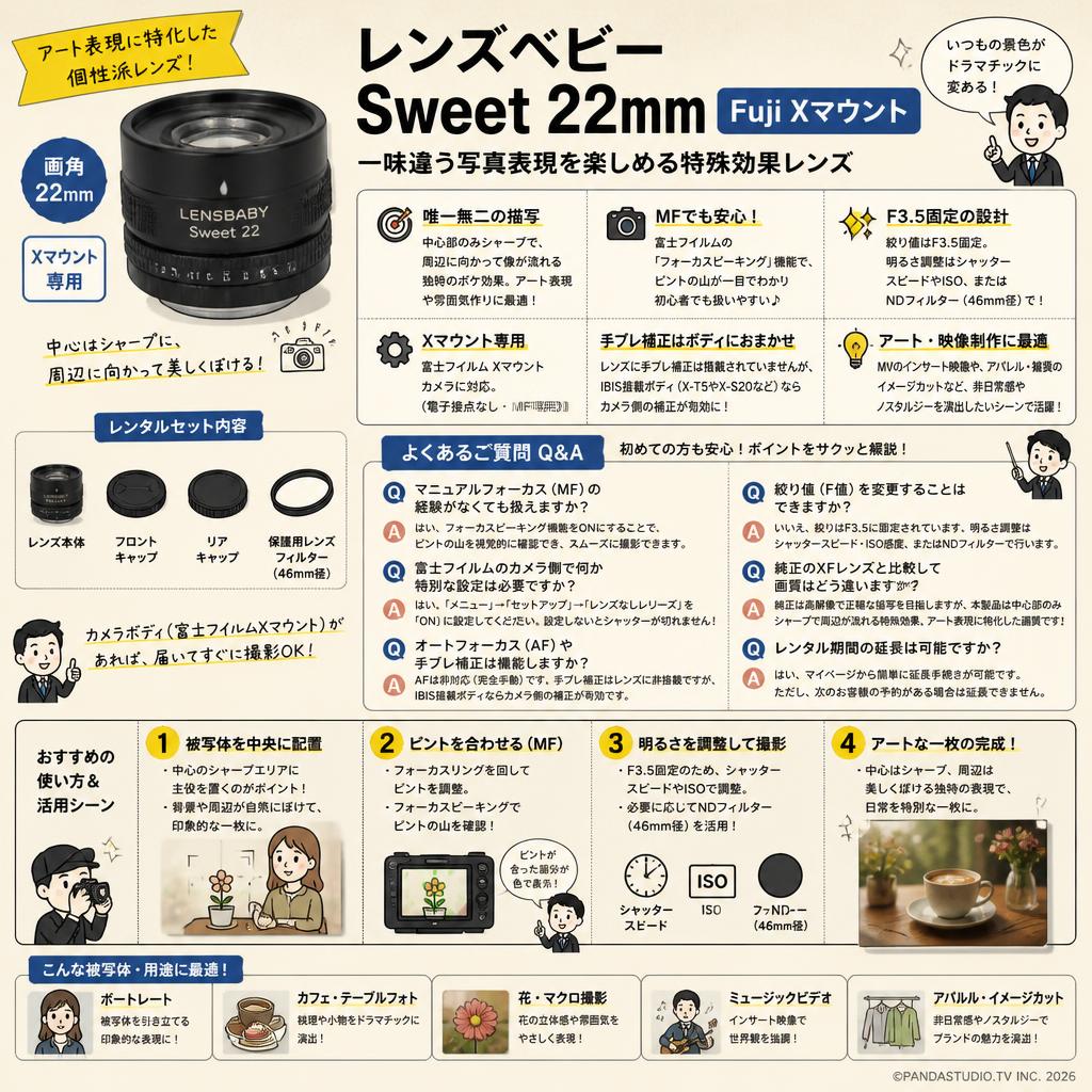 レンズベビー Sweet 22mm Fuji Xマウント FAQ（よくある質問と答え）