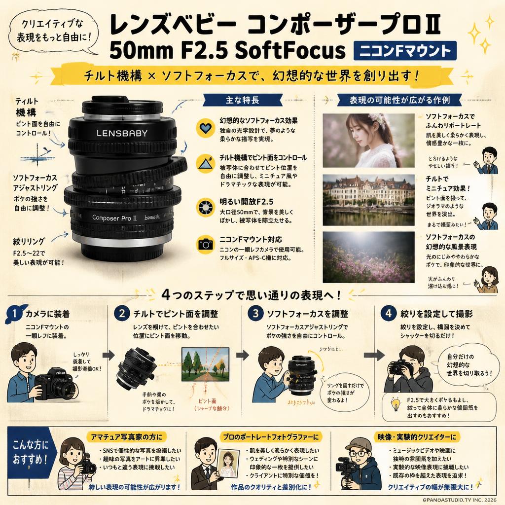 レンズベビー  コンポーザープロⅡ50mm F2.5 SoftFocus ニコンFマウント おもな対象のお客様