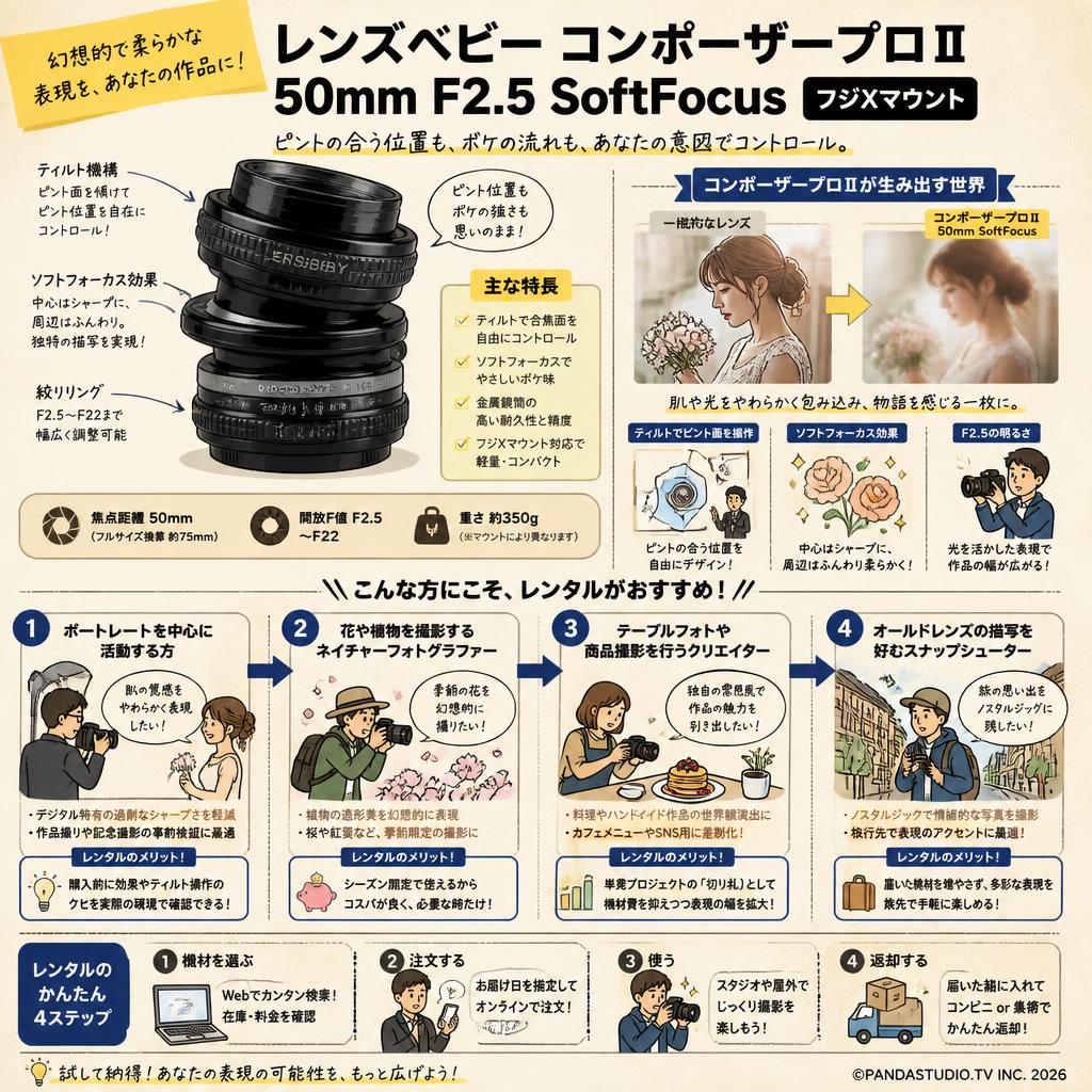 レンズベビー コンポーザープロⅡ50mm F2.5 SoftFocus フジXマウント おもな対象のお客様
