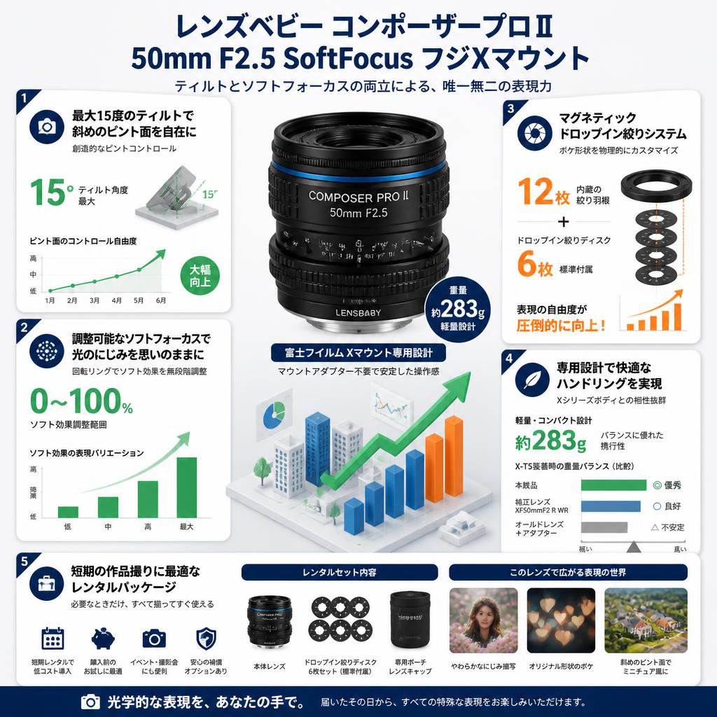 レンズベビー コンポーザープロⅡ50mm F2.5 SoftFocus フジXマウント セールスポイント