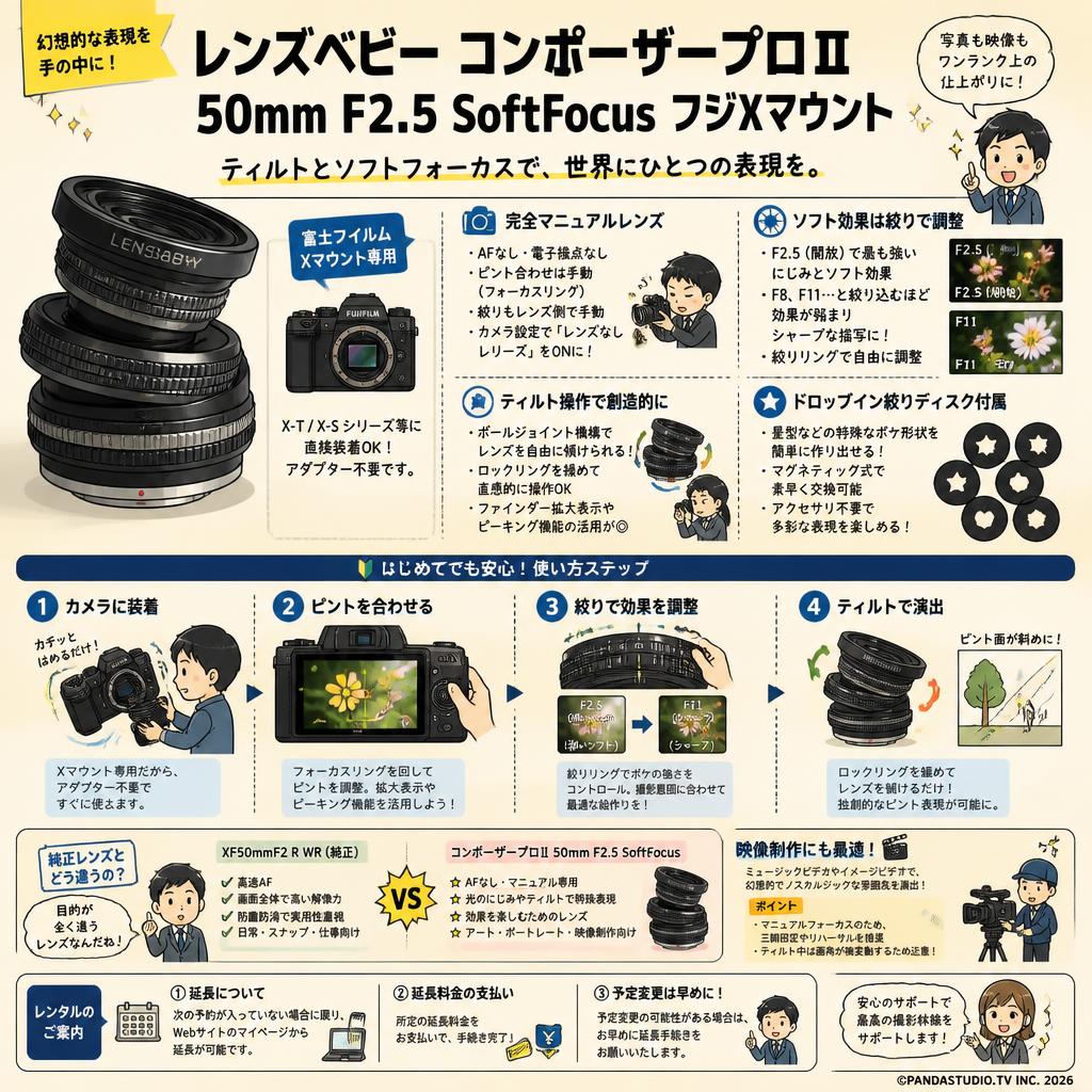 レンズベビー コンポーザープロⅡ50mm F2.5 SoftFocus フジXマウント FAQ（よくある質問と答え）