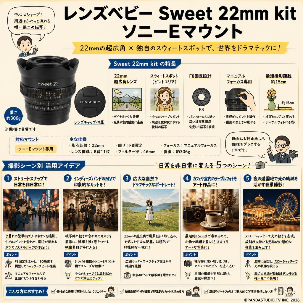 レンズベビー Sweet 22mm kit  ソニーEマウント 用途