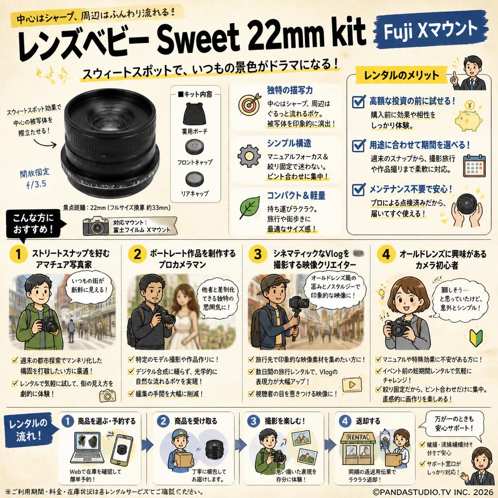 レンズベビー Sweet 22mm kit Fuji  Xマウント おもな対象のお客様