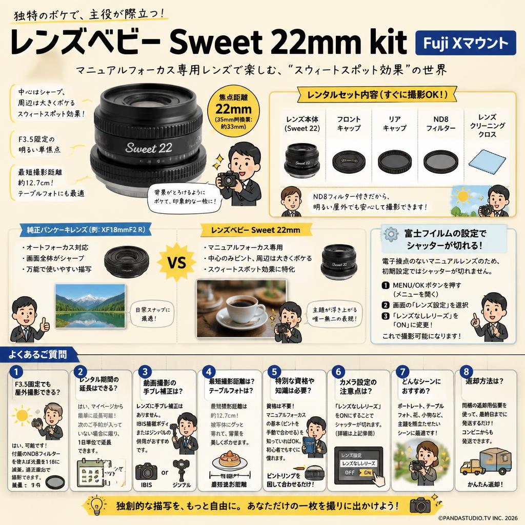 レンズベビー Sweet 22mm kit Fuji  Xマウント FAQ（よくある質問と答え）