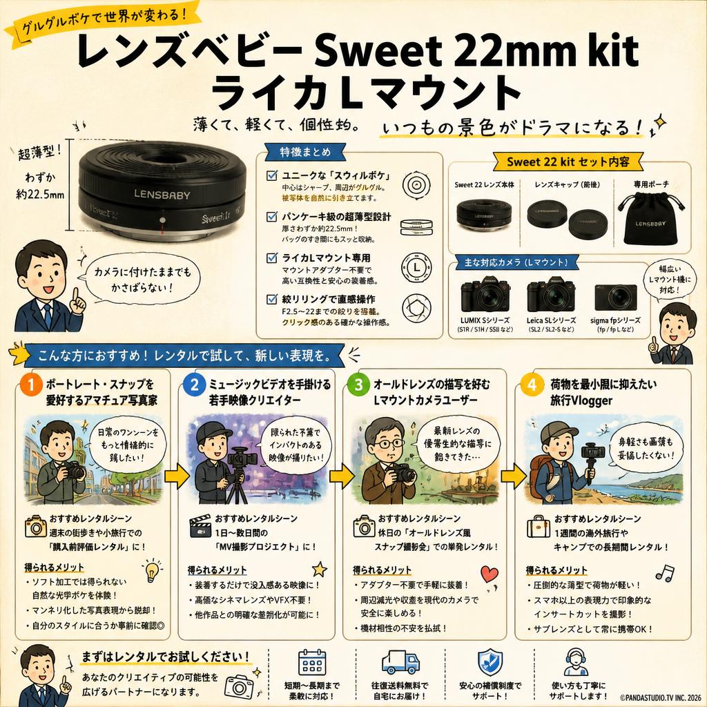 レンズベビー Sweet 22mm kit ライカLマウント おもな対象のお客様