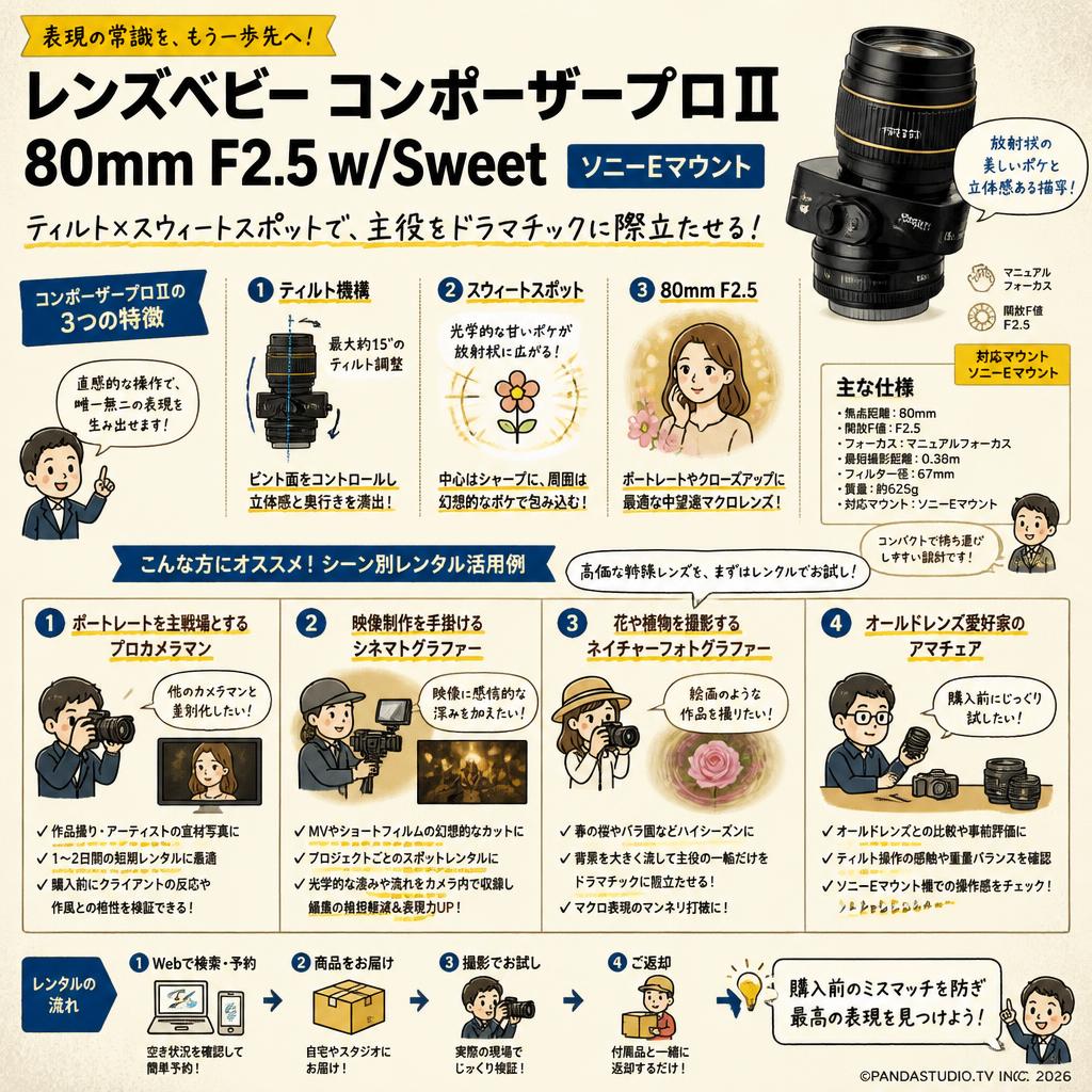 レンズベビー コンポーザープロⅡ 80mm F2.5 w/Sweet ソニーEマウント おもな対象のお客様