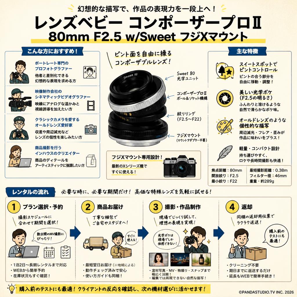 レンズベビー コンポーザープロⅡ 80mm F2.5 w/Sweet フジXマウント おもな対象のお客様