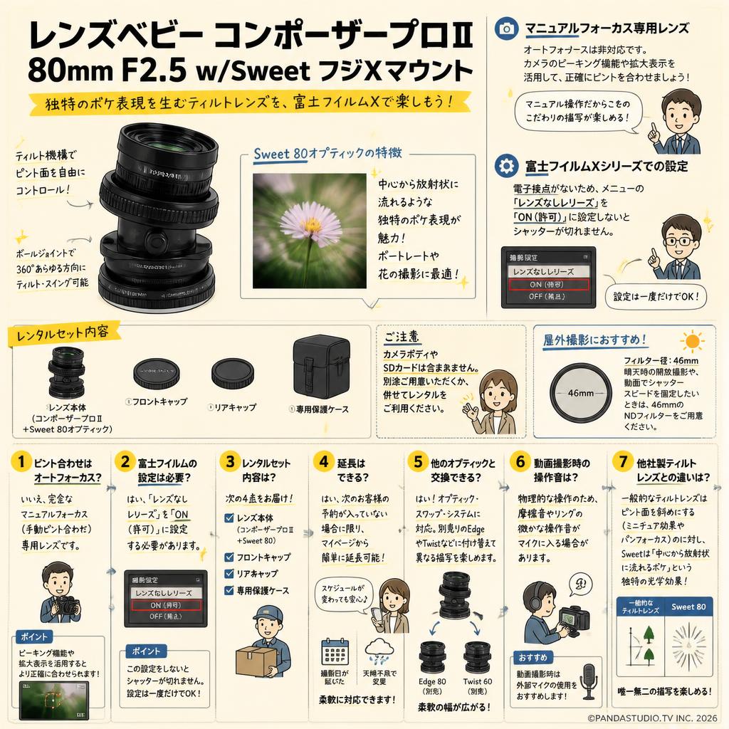 レンズベビー コンポーザープロⅡ 80mm F2.5 w/Sweet フジXマウント FAQ（よくある質問と答え）