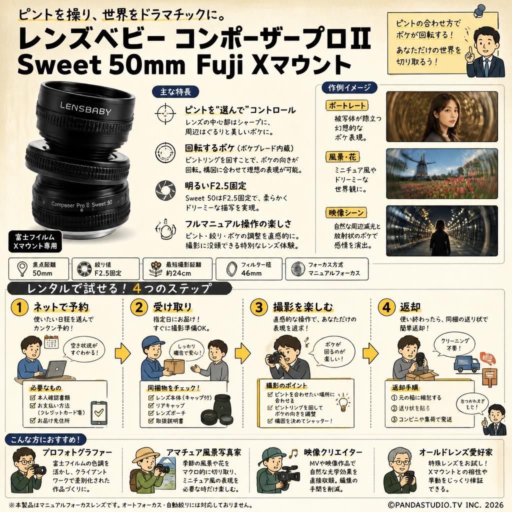 レンズベビー コンポーザープロⅡ Sweet 50mm Fuji Xマウント おもな対象のお客様