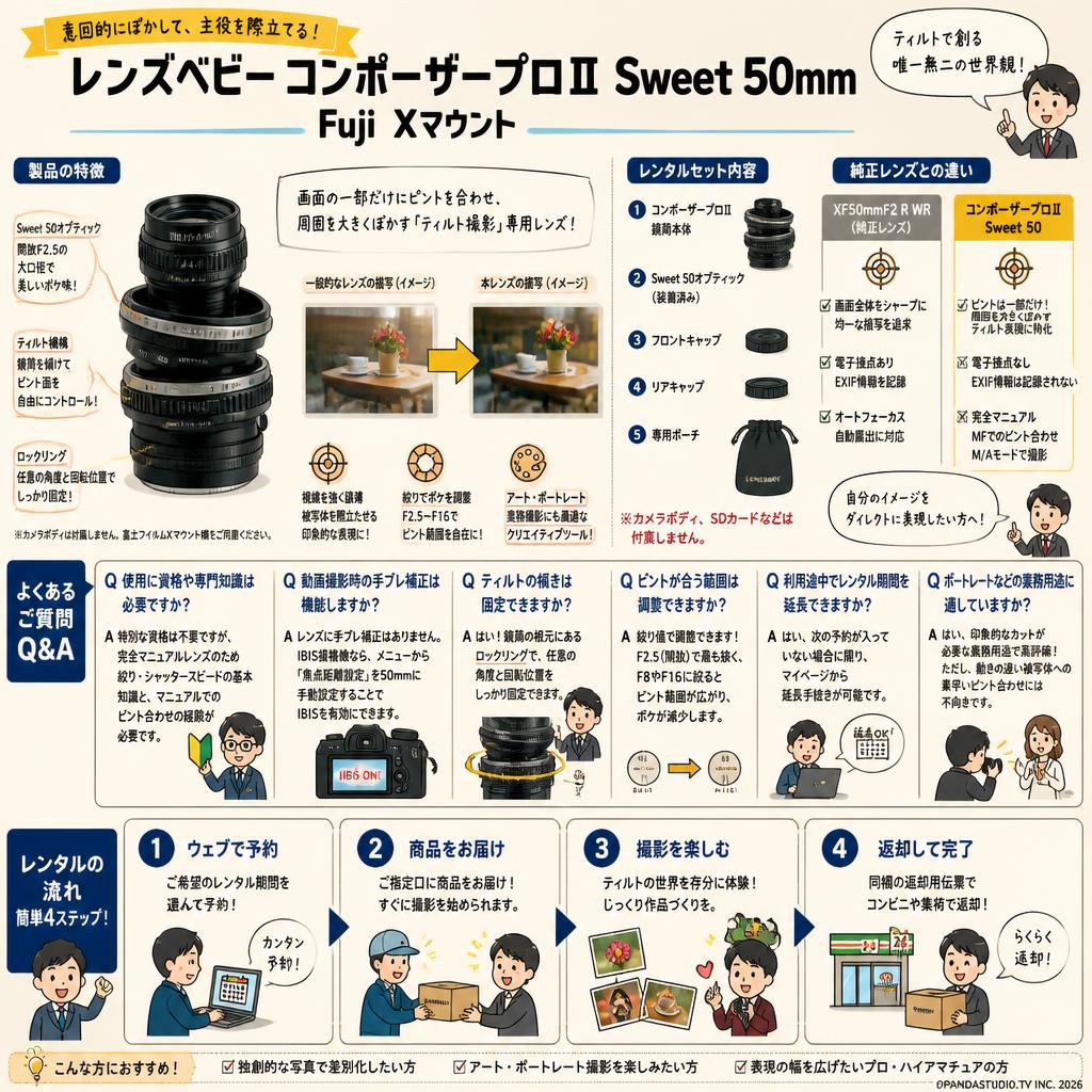 レンズベビー コンポーザープロⅡ Sweet 50mm Fuji Xマウント FAQ（よくある質問と答え）