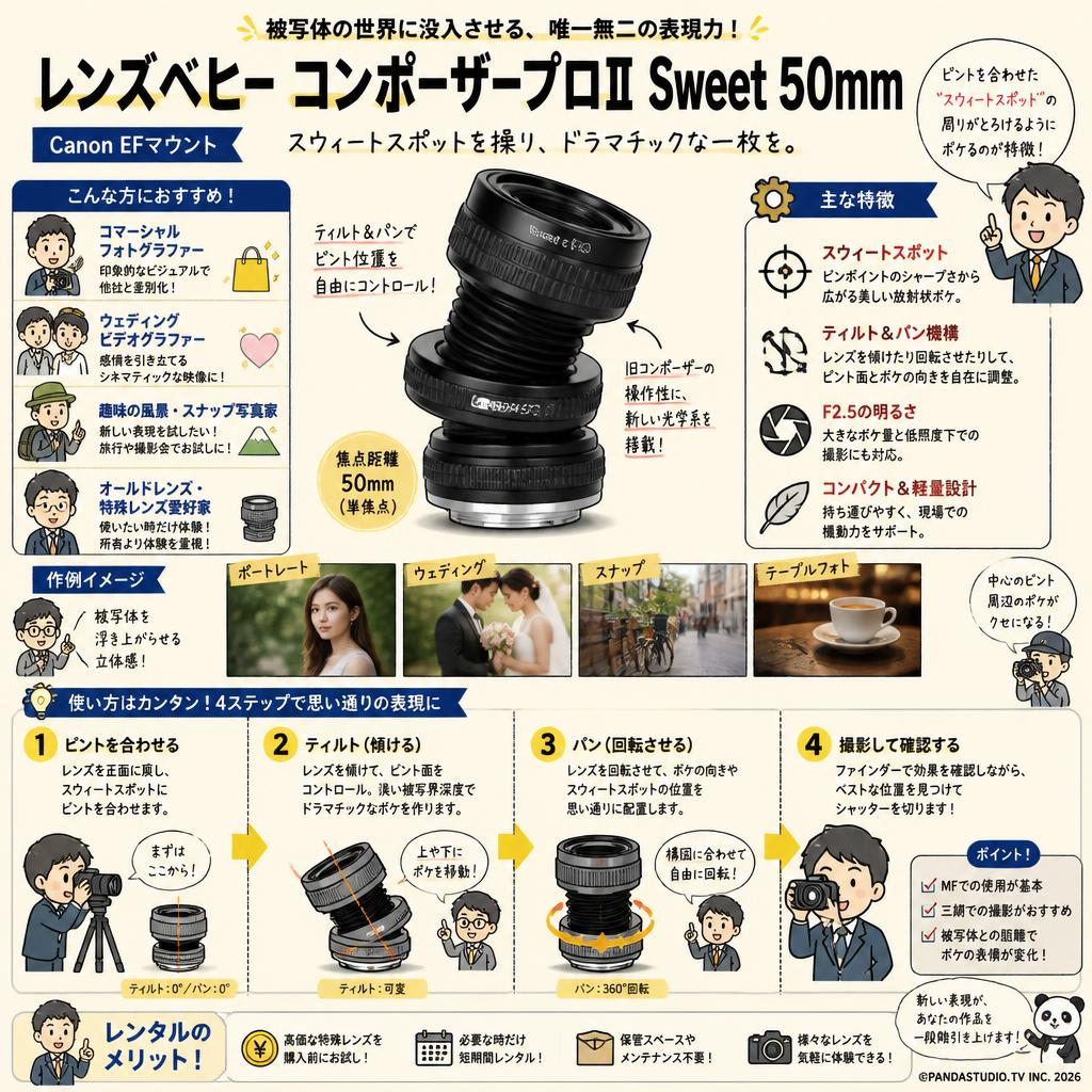 レンズベビー コンポーザープロⅡ Sweet 50mm Canon EFマウント おもな対象のお客様