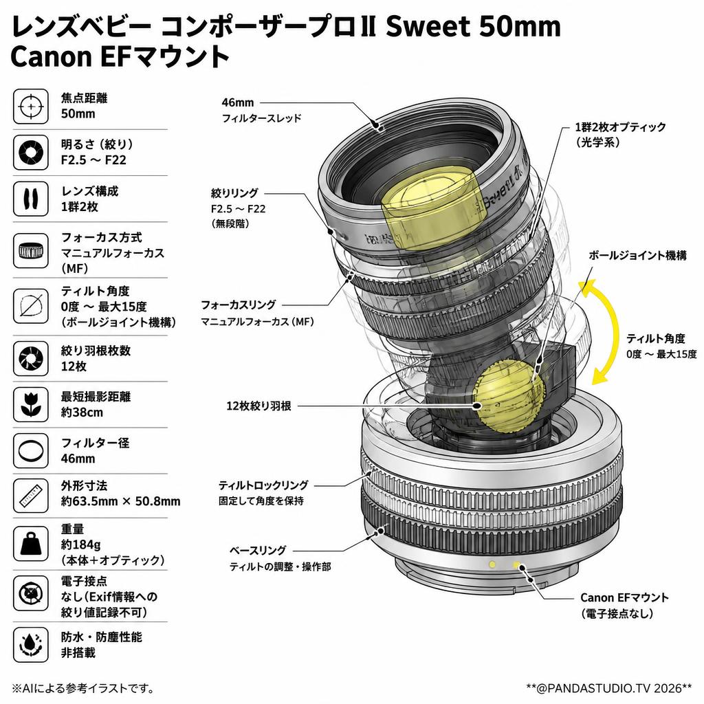 レンズベビー コンポーザープロⅡ Sweet 50mm Canon EFマウント スペック