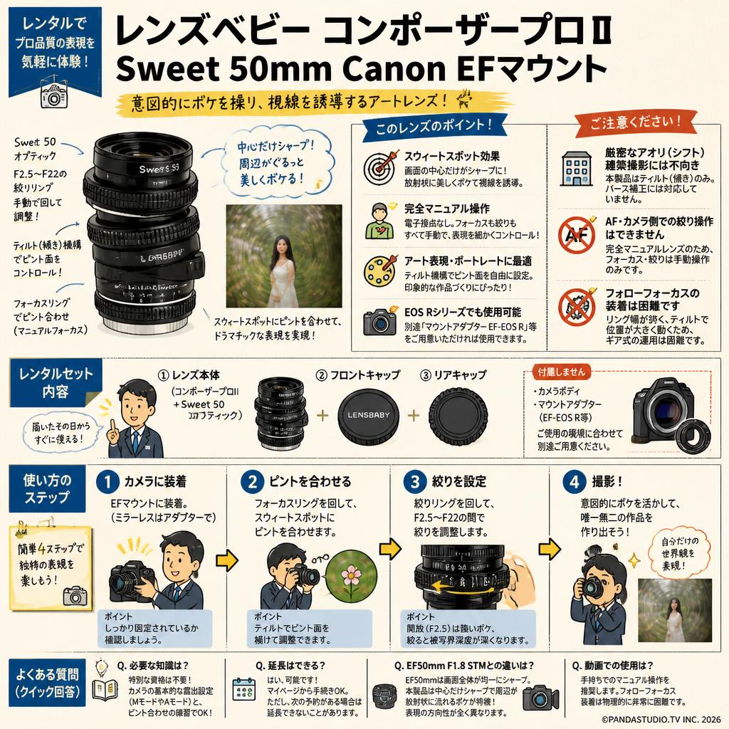 レンズベビー コンポーザープロⅡ Sweet 50mm Canon EFマウント FAQ（よくある質問と答え）