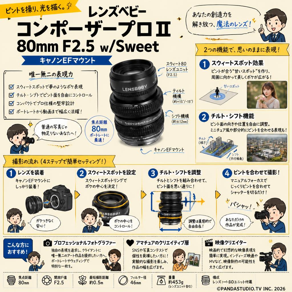 レンズベビー コンポーザープロⅡ 80mm F2.5 w/Sweet キャノンEFマウント おもな対象のお客様