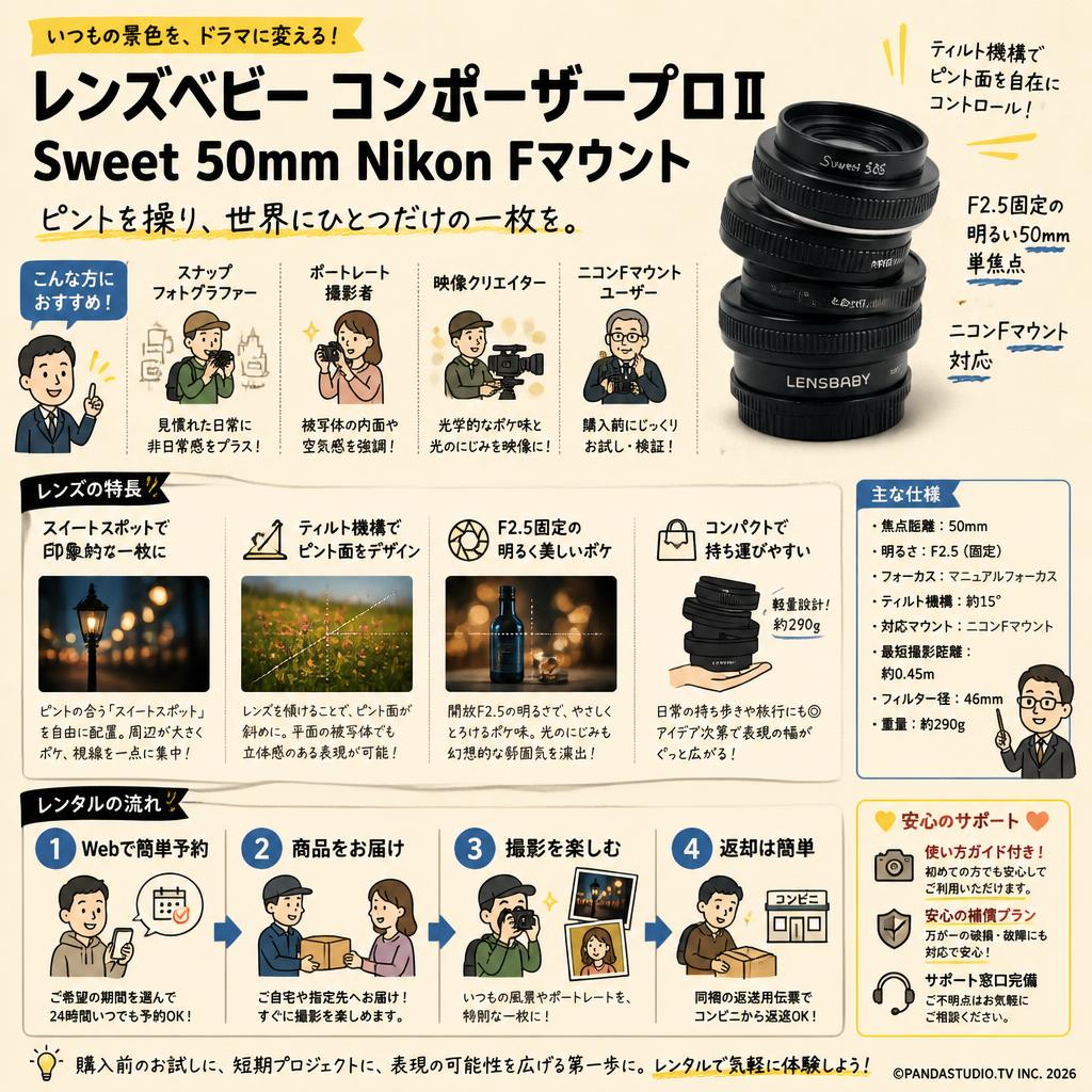 レンズベビー コンポーザープロⅡ Sweet 50mm Nikon Fマウント おもな対象のお客様