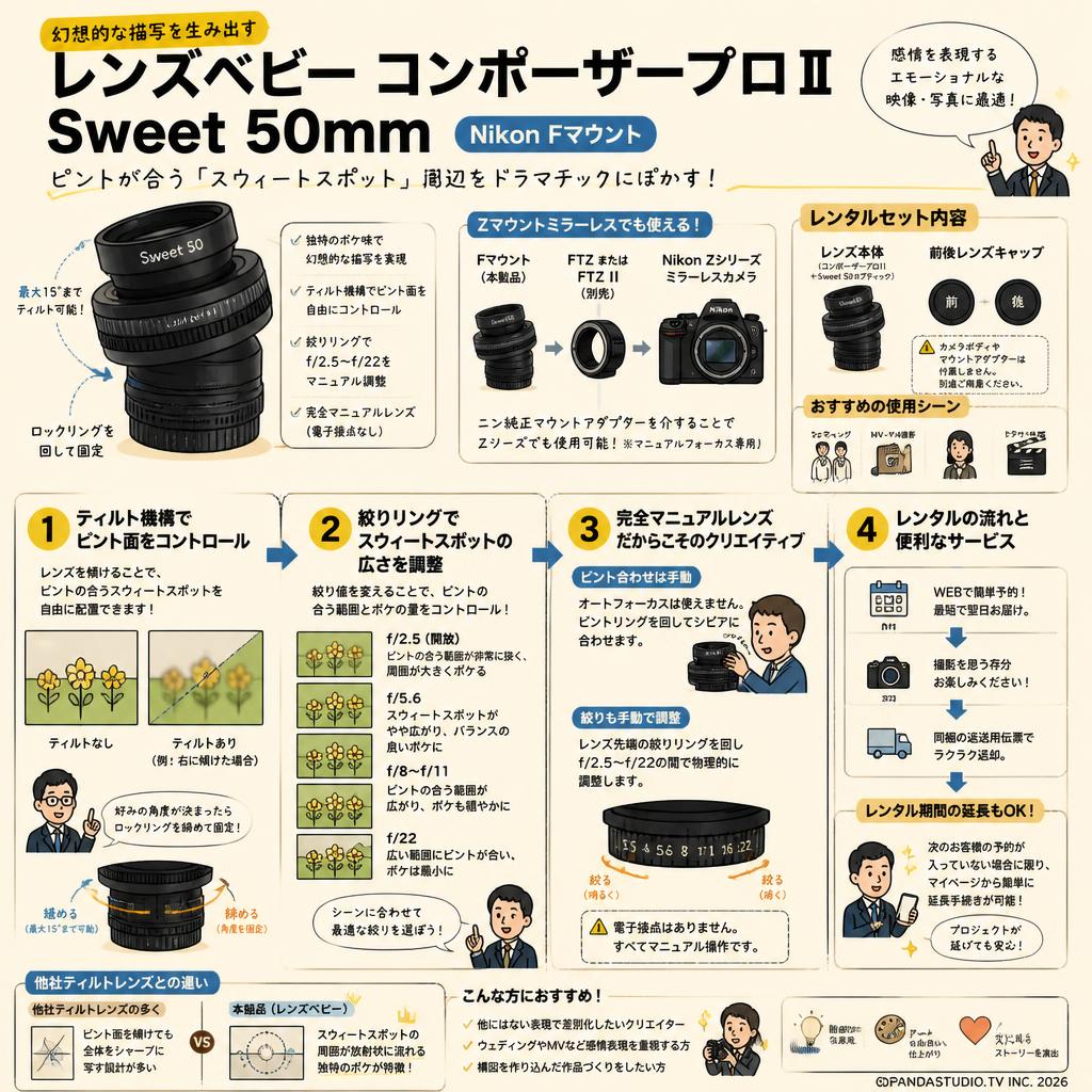 レンズベビー コンポーザープロⅡ Sweet 50mm Nikon Fマウント FAQ（よくある質問と答え）