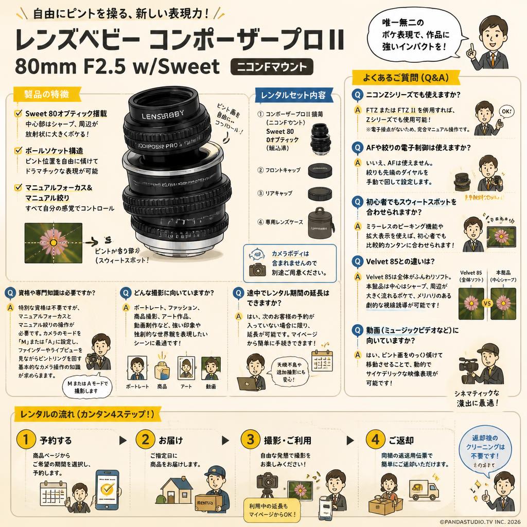 レンズベビー コンポーザープロⅡ 80mm F2.5 w/Sweet ニコンFマウント FAQ（よくある質問と答え）