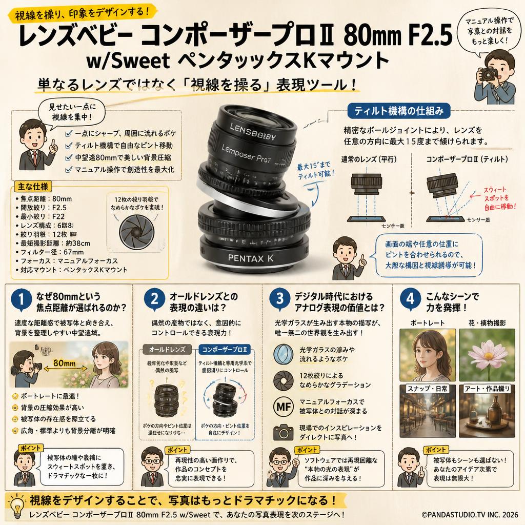 レンズベビー コンポーザープロⅡ 80mm F2.5 w/Sweet ペンタックスKマウント 概要