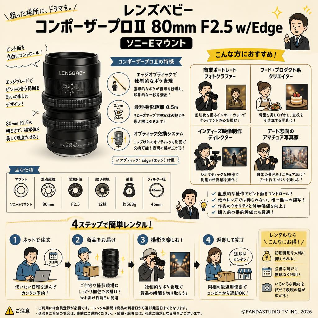 レンズベビー コンポーザープロⅡ 80mm F2.5 w/Edge  ソニーEマウント おもな対象のお客様