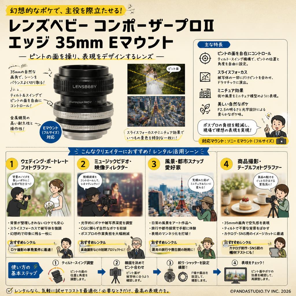 レンズベビー コンポーザープロⅡ エッジ 35mm Eマウント おもな対象のお客様