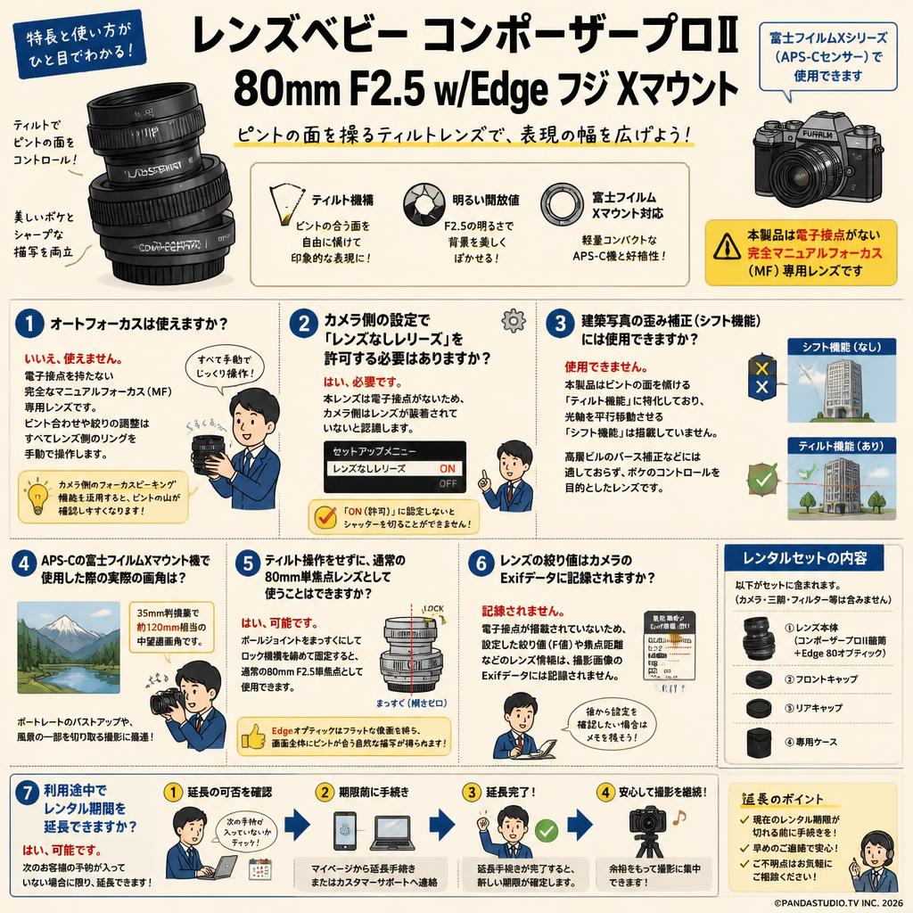レンズベビー コンポーザープロⅡ 80mm F2.5 w/Edge フジXマウント FAQ（よくある質問と答え）
