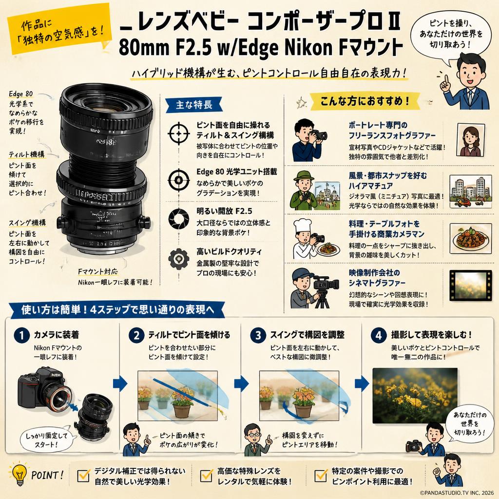 レンズベビー コンポーザープロⅡ 80mm F2.5 w/Edge Nikon Fマウント おもな対象のお客様