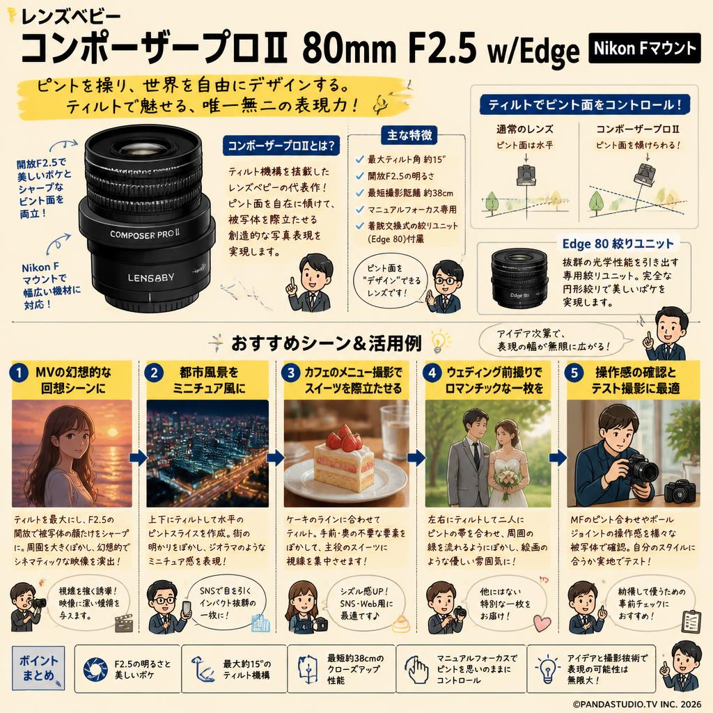 レンズベビー コンポーザープロⅡ 80mm F2.5 w/Edge Nikon Fマウント 用途
