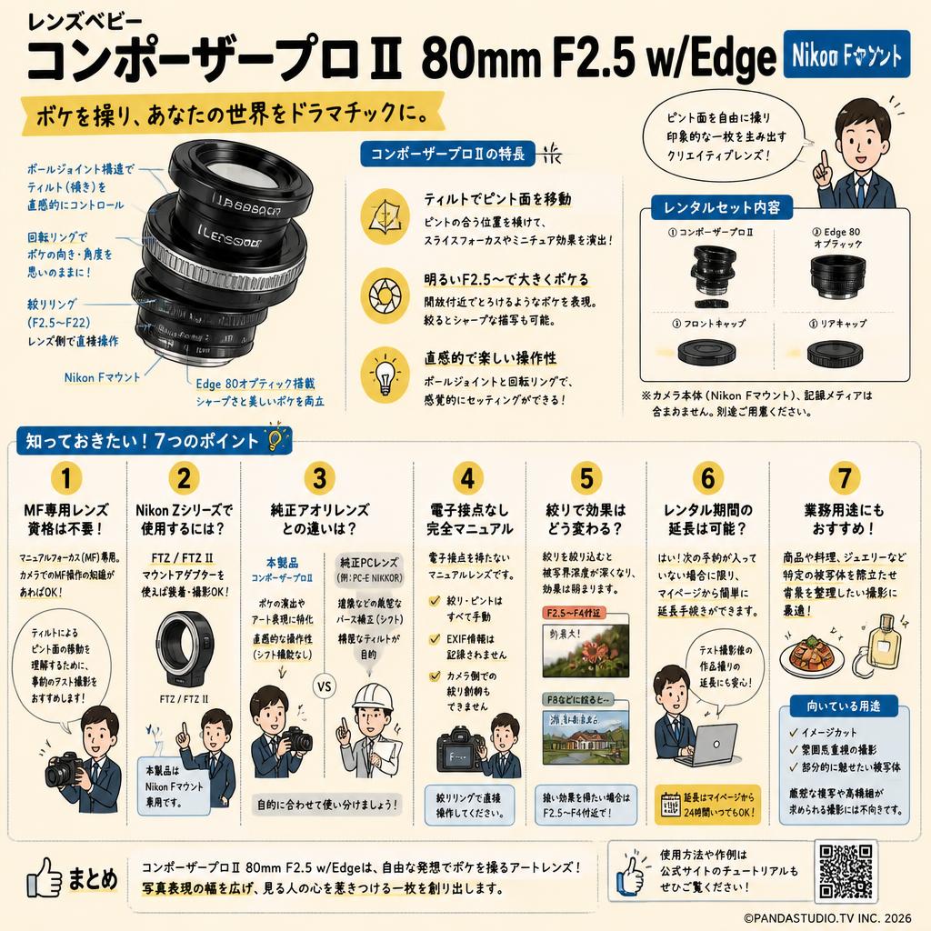 レンズベビー コンポーザープロⅡ 80mm F2.5 w/Edge Nikon Fマウント FAQ（よくある質問と答え）