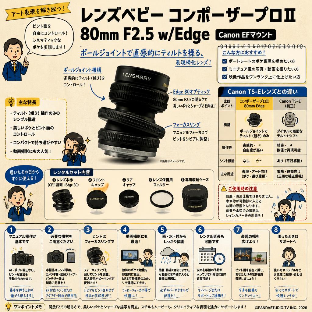 レンズベビー コンポーザープロⅡ 80mm F2.5 w/Edge Canon EFマウント FAQ（よくある質問と答え）