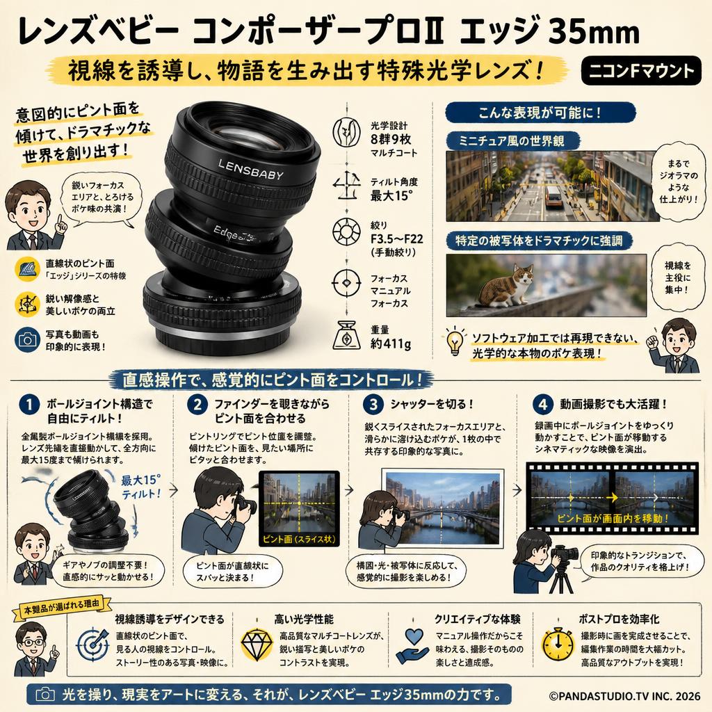 レンズベビー コンポーザープロⅡ エッジ 35mm ニコンFマウント 概要