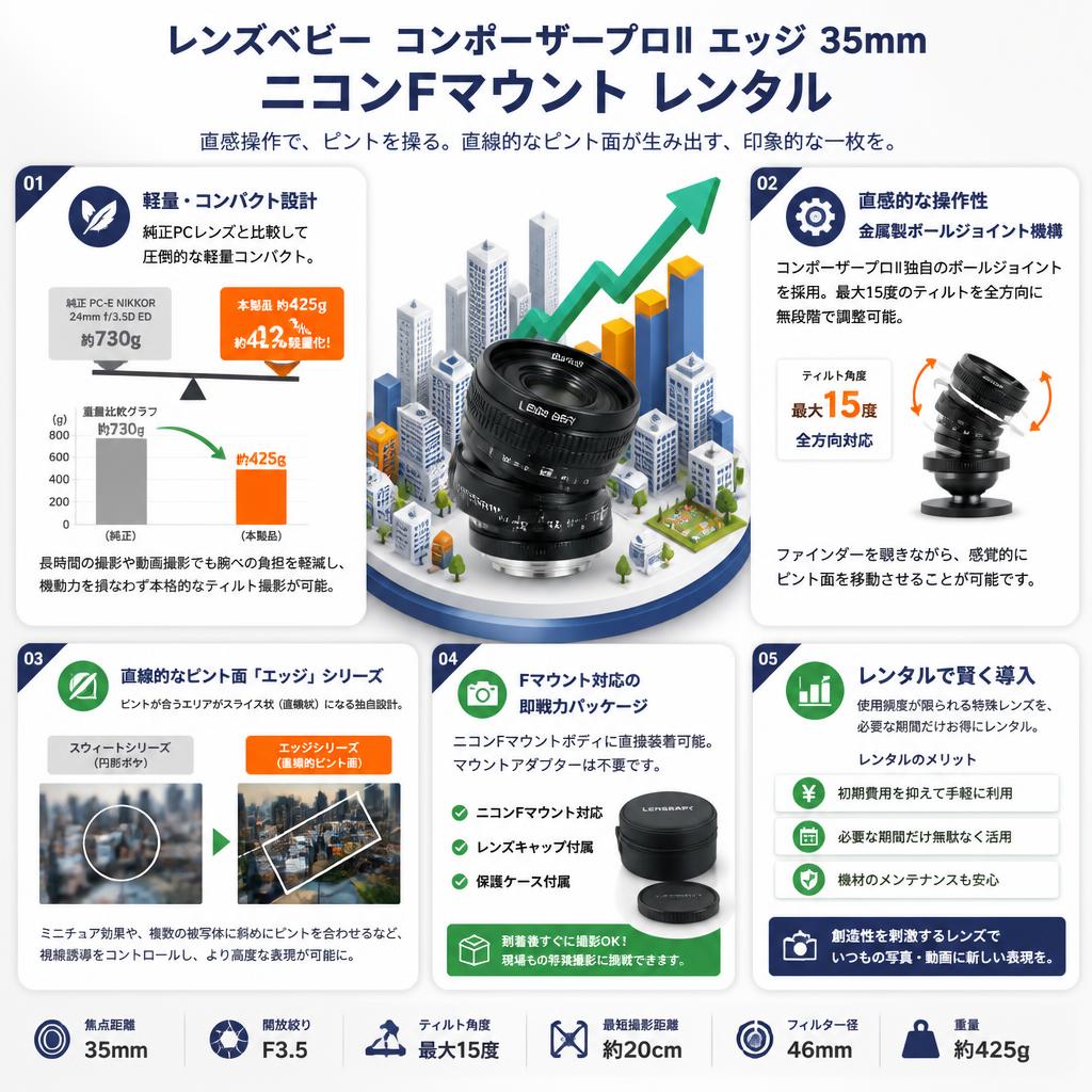 レンズベビー コンポーザープロⅡ エッジ 35mm ニコンFマウント セールスポイント
