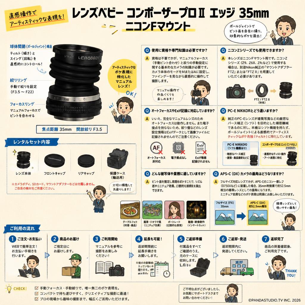 レンズベビー コンポーザープロⅡ エッジ 35mm ニコンFマウント FAQ（よくある質問と答え）
