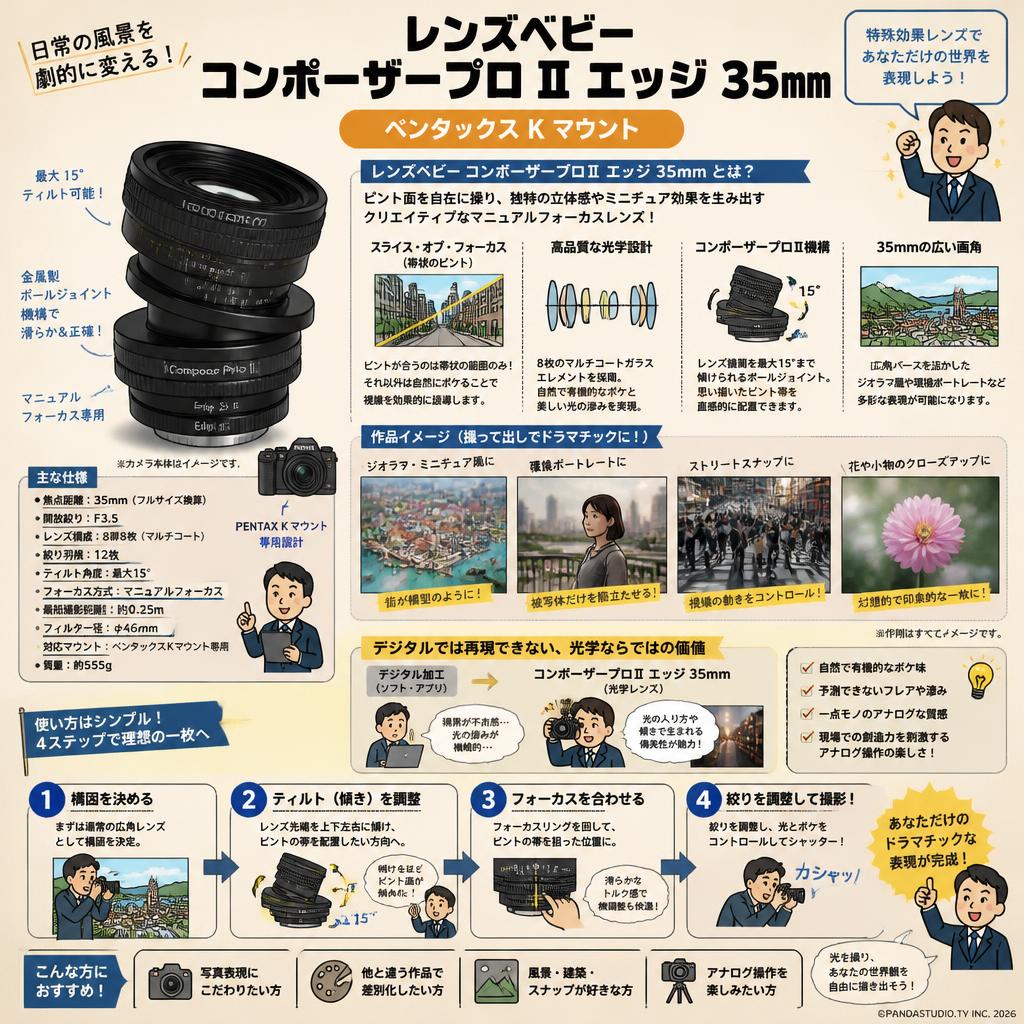 レンズベビー コンポーザープロⅡ エッジ 35mm ペンタックスKマウント 概要