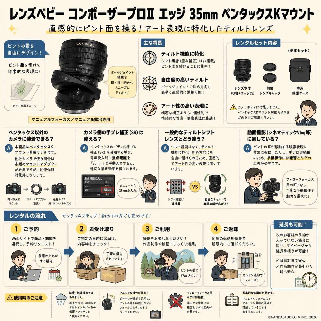 レンズベビー コンポーザープロⅡ エッジ 35mm ペンタックスKマウント FAQ（よくある質問と答え）
