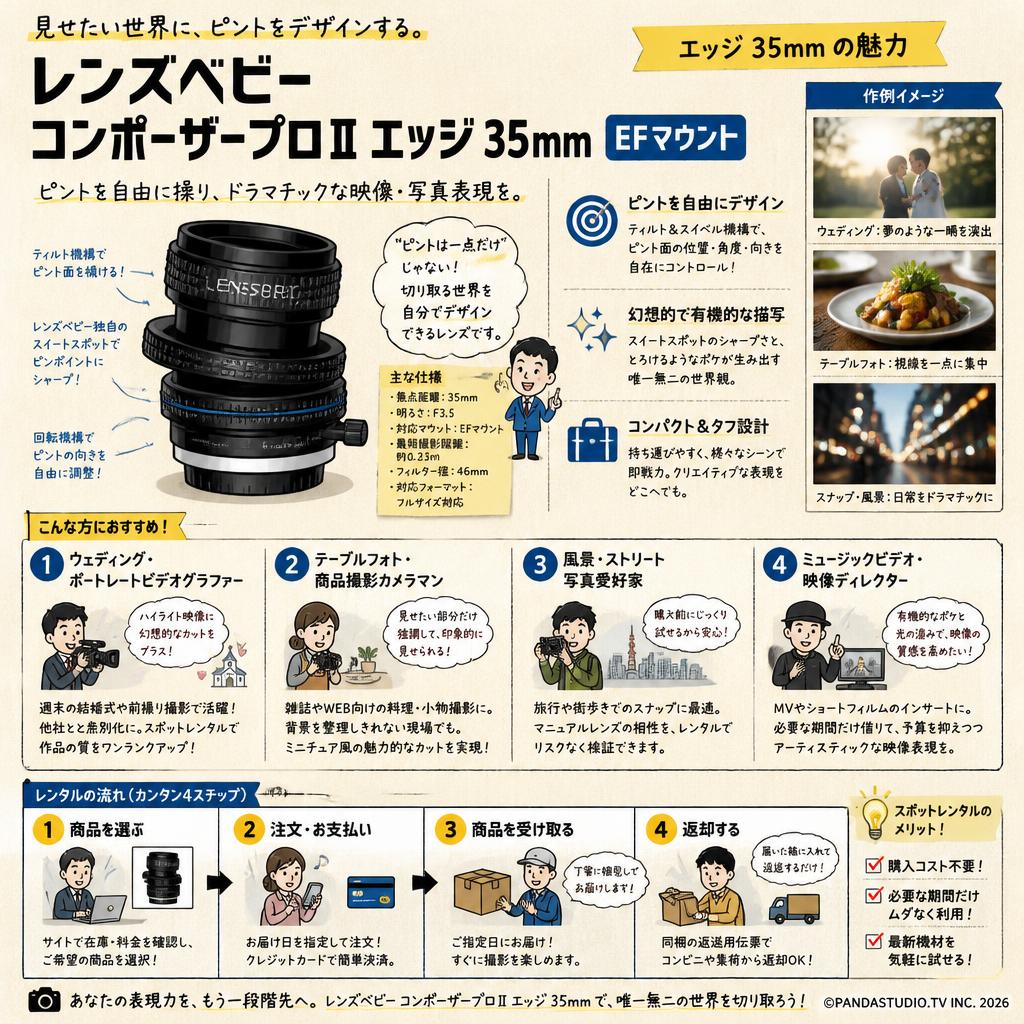 レンズベビー コンポーザープロⅡ エッジ 35mm EFマウント おもな対象のお客様