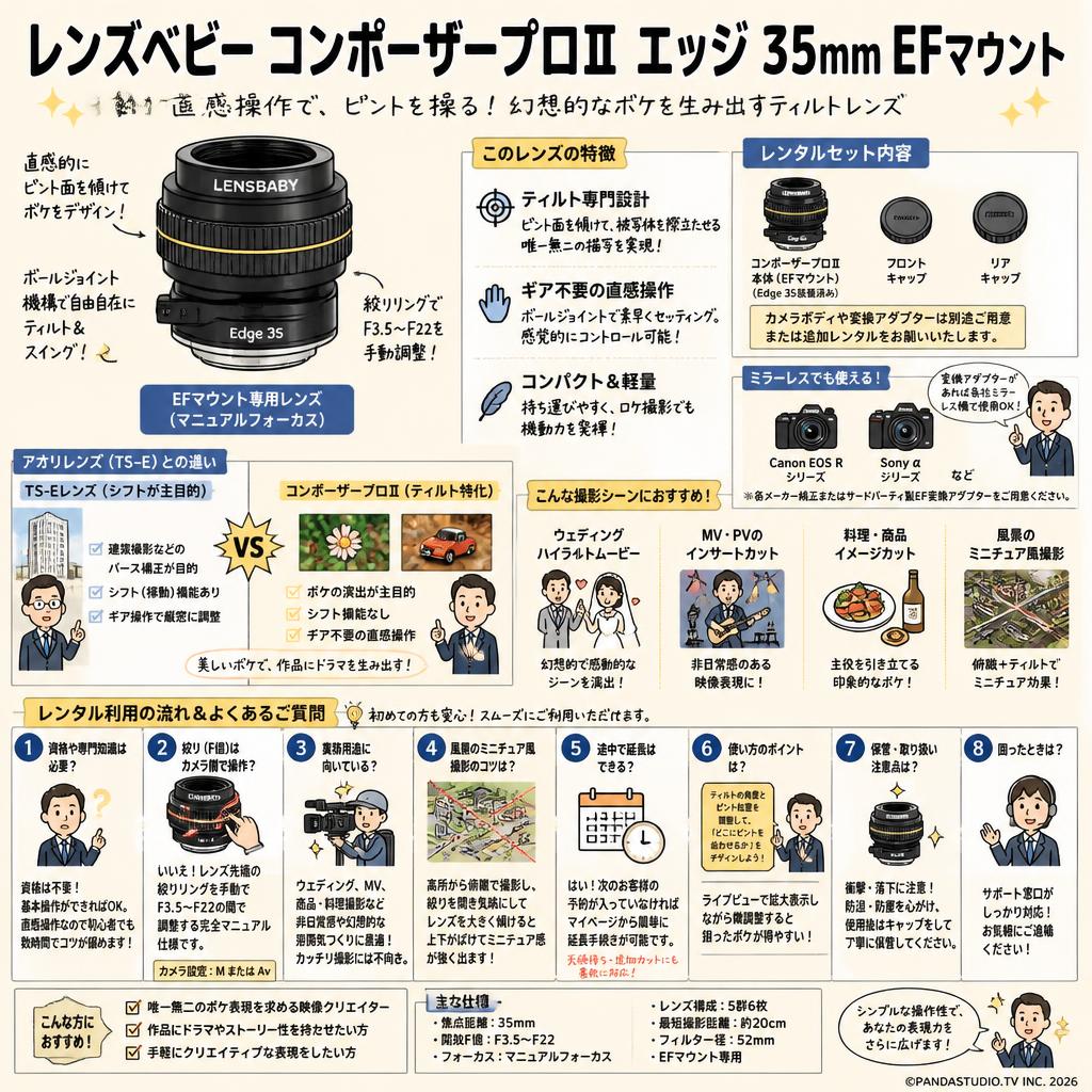 レンズベビー コンポーザープロⅡ エッジ 35mm EFマウント FAQ（よくある質問と答え）